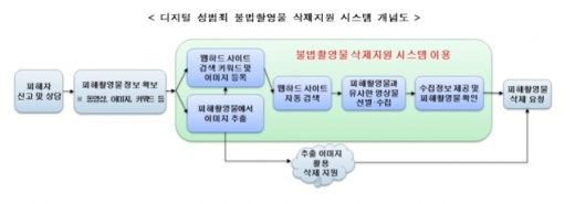 /자료=여가부