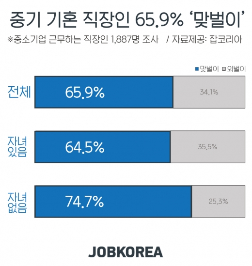 /사진=잡코리아