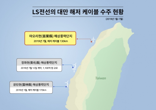 /사진=LS전선