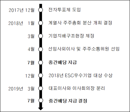 /사진=SK