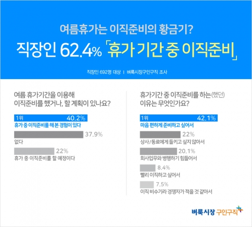 ©벼룩시장구인구직
