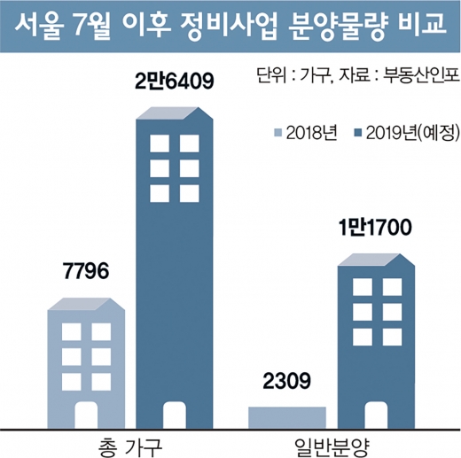 낮으면 로또, 높으면 거절… ‘분양가’ 어디로?