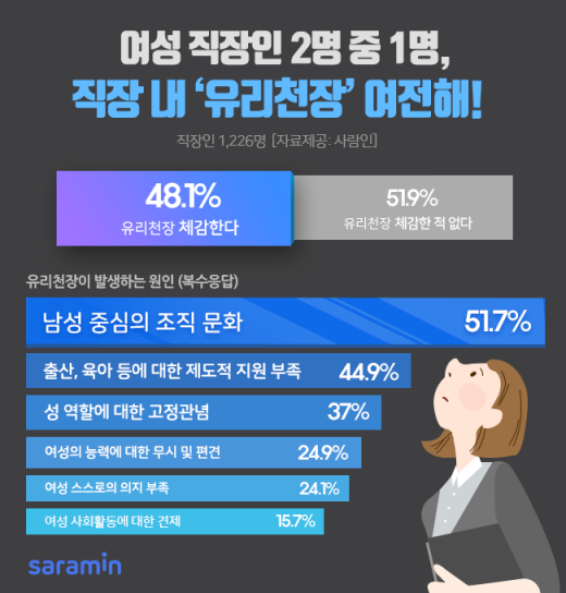 /사진=사람인