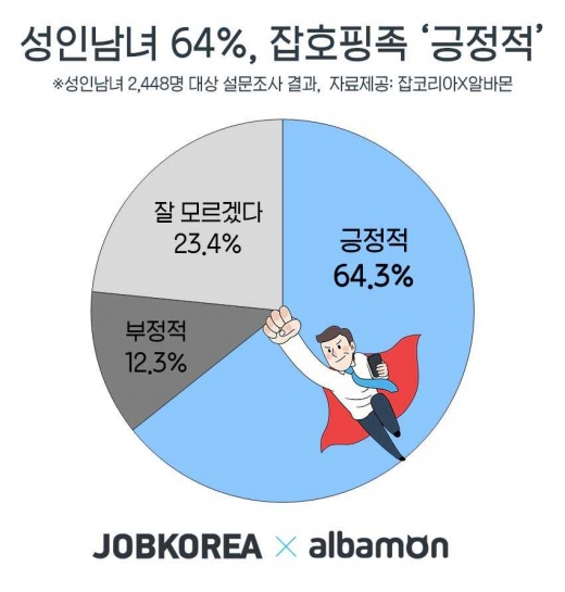 /사진=잡코리아