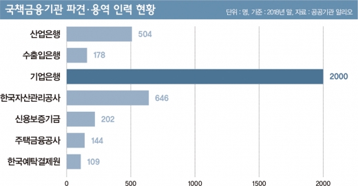 갈등 여전한 기업은행 '비정규직 제로'