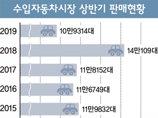 독일차 뒷걸음, 일본차 불매운동… 국산차 웃을까