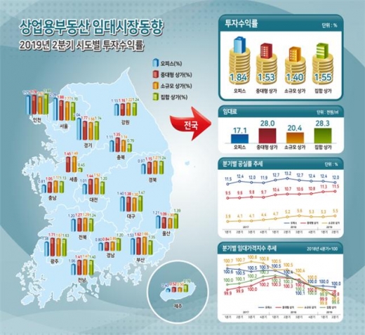 /사진제공=한국감정원
