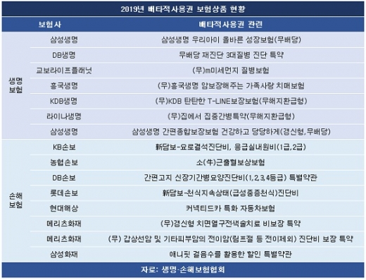 [똑똑보험] 보험상품 특허경쟁 '가열'… 배타적사용권 급증