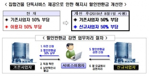 /자료=방송통신위원회