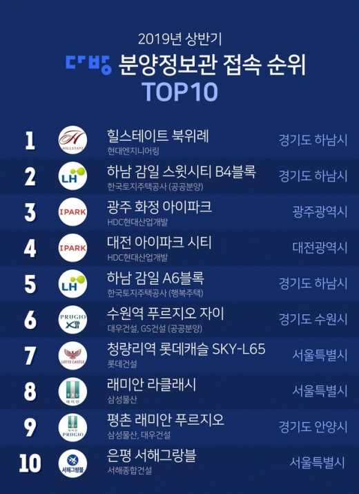 /사진제공=스테이션3