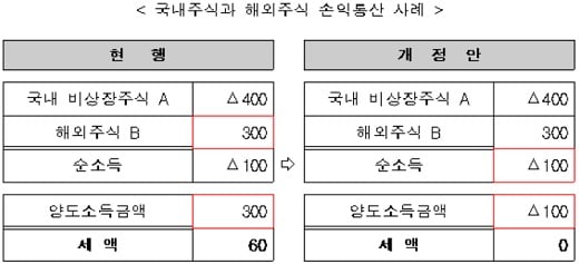 자료: 기획재정부
