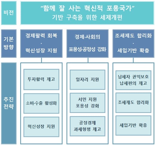자료: 기획재정부