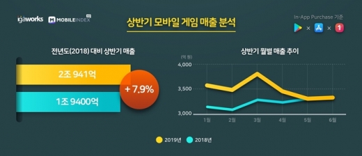 /사진=아이지에이웍스