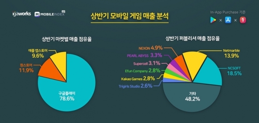 /사진=아이지에이웍스