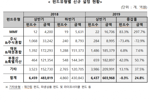 /자료=한국예탁결제원
