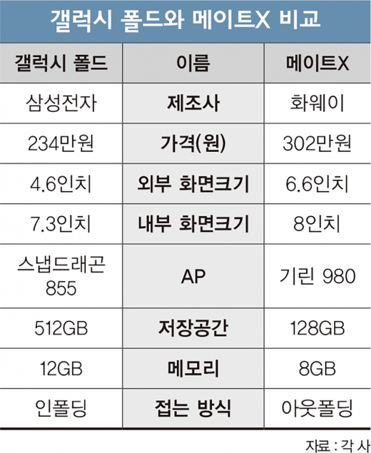 스마트폰 대전, ‘가을의 전설’이 시작된다