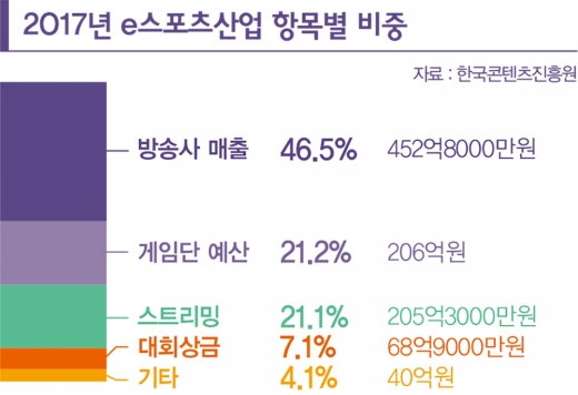 한국 e스포츠 20년, 스크린 뚫고나와 ‘무한증식’