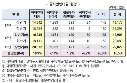 자료: 한국예탁결제원
