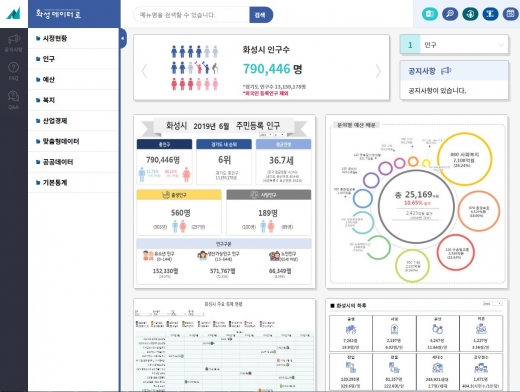 '화성데이터로' 대시민서비스 모습. / 자료제공=화성시