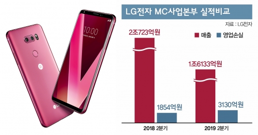 LG V30 라즈베리로즈. /사진제공=LG전자