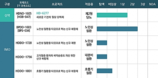 ./사진=현대약품