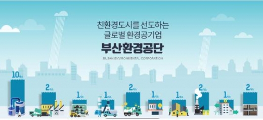 /사진제공=부산환경공단 