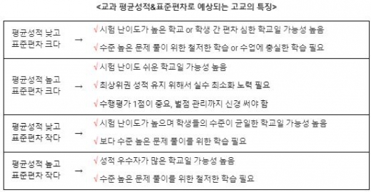 내신관리, 우리학교가 특별히 어려운걸까?