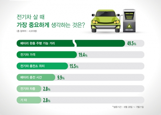  /사진=SK엔카