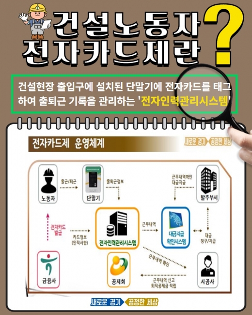 전자카드제 운영 체계도. / 자료제공=경기도  