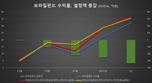 /자료=에프앤가이드