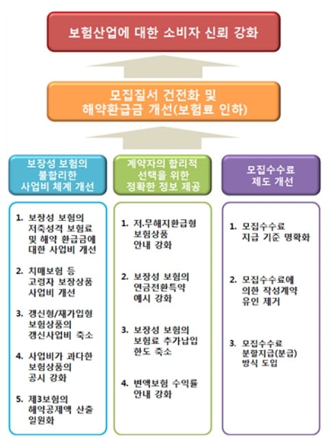 자료: 금융위원회