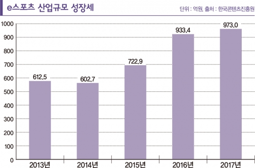 e스포츠 종주국 탈환, 'OO'가 답이다
