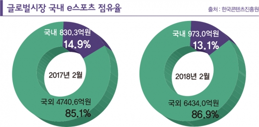 e스포츠 종주국 탈환, 'OO'가 답이다