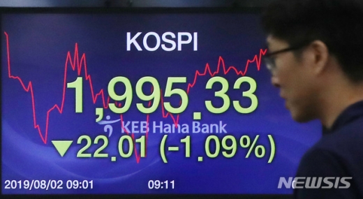 코스피 지수가 7개월여 만에 2000선 밑으로 하락한 2일 오전 서울 중구 KEB 하나은행 딜링룸에서 딜러들이 업무를 보고 있다. /사진=뉴시스