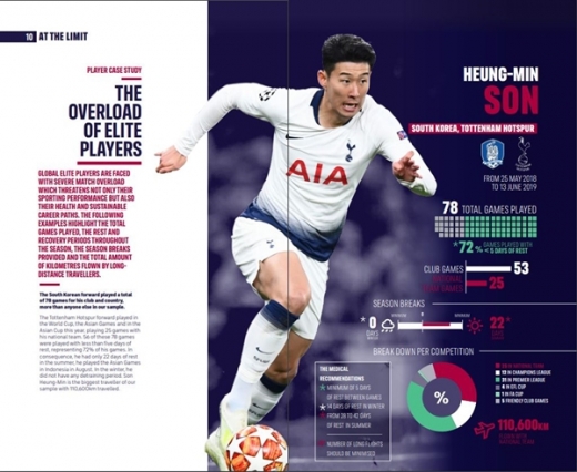 /자료='FIFPro'의 보고서 'AT THE LIMIT'