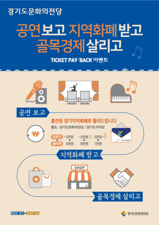 '페이백' 개념도. / 자료제공=경기도문화의전당
