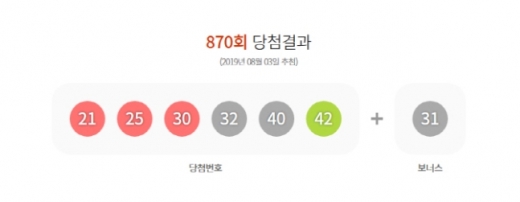 사진=동행복권 홈페이지
