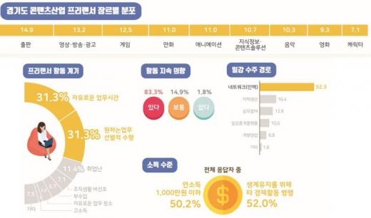 /자료제공=경기도