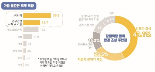 실태조사 주요결과, 필요 지원사업. / 자료제공=경기도