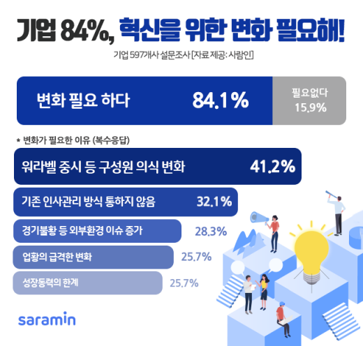 /사진=사람인