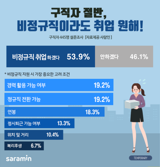 /사진=사람인