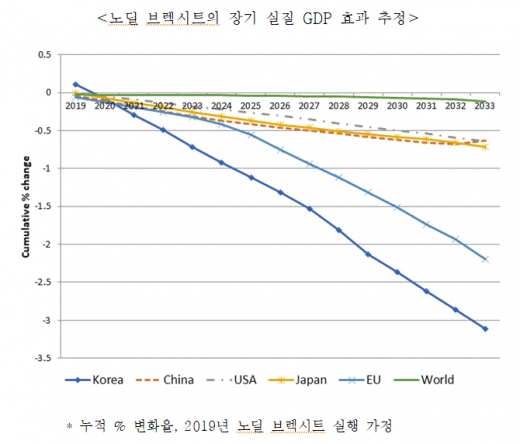 /그래프=한경연