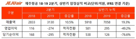  /사진=제주항공