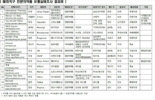 ./사진=한국소비자원