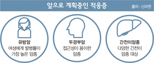 창사이래 최대 위기에 몰린 신라젠