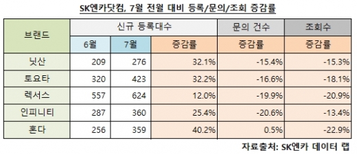  /자료제공=SK엔카