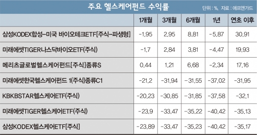 헬스케어펀드, '9월'이 기다려지는 이유