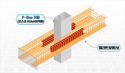 P-Box. /사진=포스코