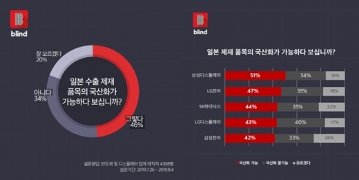 /사진=블라이드