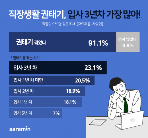/사진=사람인